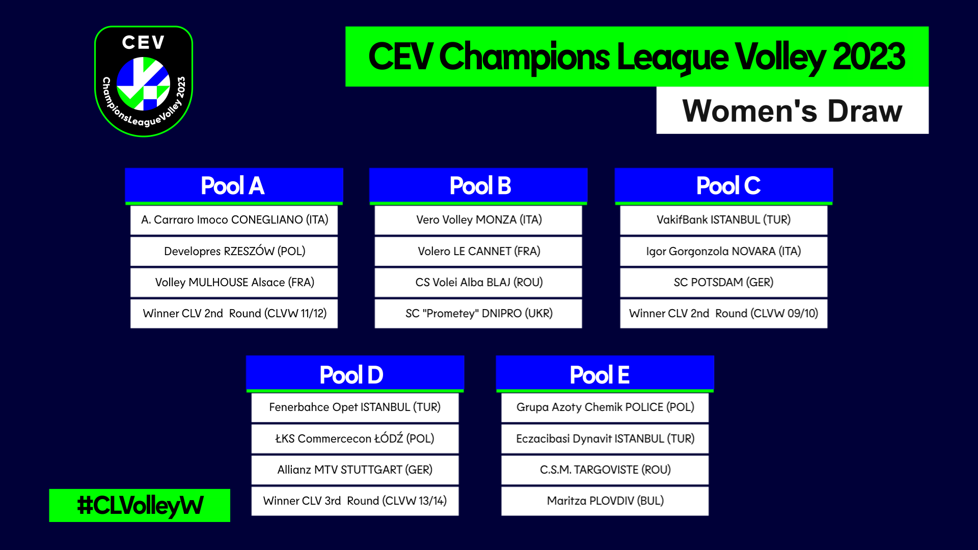 Drawing of Lots Sets Up Exciting CEV Champions League Volley 2023 Season