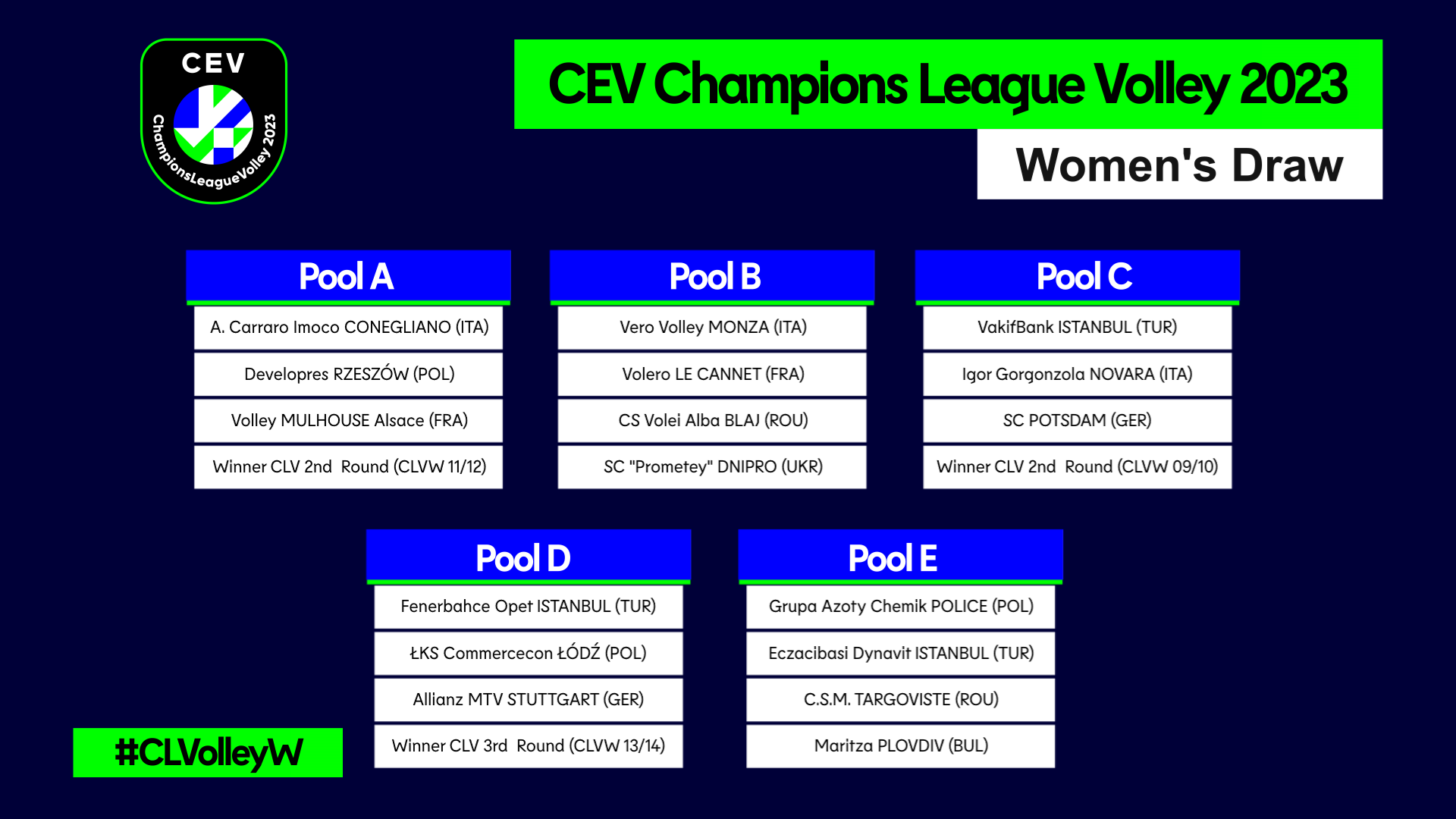 Drawing of Lots Sets Up Exciting CEV Champions League Volley 2023